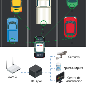 Lector de matriculas Caso de uso ADCAR movil